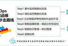 智能运维AIOps建设六步走：先提升实时性数据处理能力、再提升事后分析和处理能力-爱站程序员基地