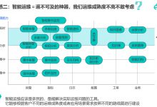 智能运维AIOps建设的困惑和锦囊 六之二：感觉高大上，企业运维成熟度不高的要怎么办？-爱站程序员基地