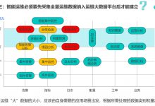 智能运维AIOps建设的困惑和锦囊 六之三：有多少运维数据，可以先建多少场景用起来-爱站程序员基地