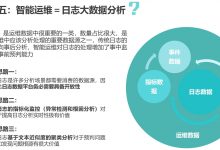 智能运维AIOps建设的困惑和锦囊 六之五：智能运维＝日志大数据分析吗？-爱站程序员基地