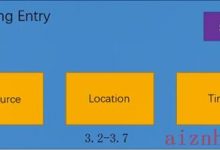 2020春软件构造Lab3 Reusability and Maintainability Oriented Programming-爱站程序员基地