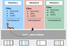 Kata Containers 2.0 的进击之路-爱站程序员基地