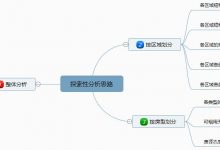 阿里天池：Airbnb短租房数据集分析-爱站程序员基地