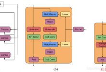 【PaddlePaddle论文复现】LARGE SCALE GAN TRAINING FOR HIGH FIDELITY NATURAL IMAGE SYNTHESIS阅读心得-爱站程序员基地