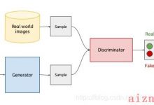 论文解读：StarGAN v2: Diverse Image Synthesis for Multiple Domains【PaddlePaddle】【论文复现】-爱站程序员基地