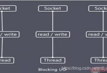 一文带你搞懂BIO、NIO和AIO-爱站程序员基地