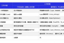 AI Studio 飞桨 零基础入门深度学习笔记4-飞桨开源深度学习平台介绍-爱站程序员基地