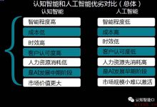 中华崛起！认知智能时代已经来临！看认知智能和人工智能机器人切磋！-爱站程序员基地