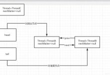 ReentrantLock 之 NonfairSync （非公平锁）源码-爱站程序员基地