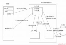 MVC与Django的MVT简单介绍-爱站程序员基地