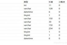 Django学习记录（8）Django的admin站点管理-爱站程序员基地