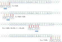 COMP9101 (Algorithm) Week 3  卷积与快速傅立叶变换-爱站程序员基地