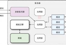 Go中模板&模板引擎的使用-爱站程序员基地