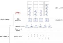 Go并发调度模型——G-P-M模型-爱站程序员基地