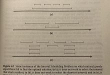 Greedy Algorithm (1)——算法设计搬运-爱站程序员基地