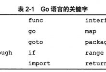 GO语言基础知识一-爱站程序员基地