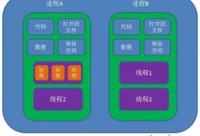 Go语言入门学习--进阶篇协程-爱站程序员基地