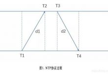 BIGO技术：全球时钟同步服务建设-爱站程序员基地