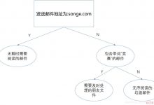 Learning machine learning algorithm(二)-爱站程序员基地