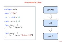 搞定Go语言之第五天-爱站程序员基地