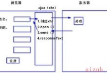 [Django之框架设计模型(MTV与MVC)、Ajax]-爱站程序员基地