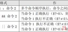 Linux-shell编程-bash功能-爱站程序员基地