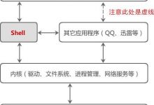 115.什么是SHELL-爱站程序员基地