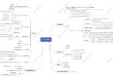 webshell,文件上传漏洞-爱站程序员基地