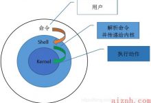 Shell基础知识1——Shell简介及第一个Shell程序-爱站程序员基地