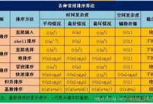 八大排序算法——希尔排序（shell）-爱站程序员基地