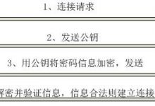 超详细的ssh(secure shell)服务介绍、搭建、配置、实战讲解 —— 超级干货！-爱站程序员基地