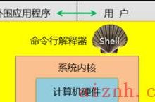 快速了解shell编程语言，及shell脚本编写使用（1）-爱站程序员基地