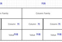 Hbase入门教程,shell命令大全详解！-爱站程序员基地