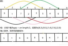 白话Shell排序，一分钟理解-爱站程序员基地