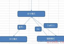 常用Shell命令+vi编辑器-爱站程序员基地