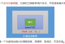 Shell知识大全-爱站程序员基地