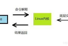 Linux Bash Shell编程（一）：Shell概述与Hello World实现-爱站程序员基地