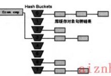 Oracle cursor学习笔记-爱站程序员基地