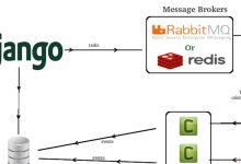 python django与celery的集成-爱站程序员基地