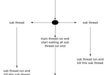 学会使用Python的threading模块、掌握并发编程基础-爱站程序员基地