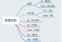 『无为则无心』Python基础 — 8、Python中的数据类型（数值、布尔、字符串）-爱站程序员基地