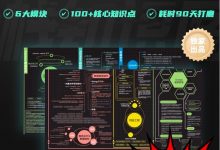 【Python从入门到精通】（二十五）Python多进程的使用-爱站程序员基地