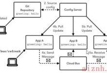 14-SpringCloud Bus-爱站程序员基地