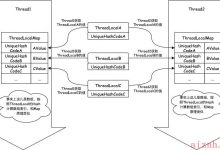 java基础之ThreadLocal-爱站程序员基地