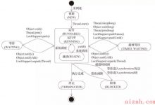 ☕【Java技术指南】「难点-核心-遗漏」Java线程状态流转及生命周期的技术指南（知识点串烧）！-爱站程序员基地