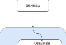 Java基础之代理模式-爱站程序员基地