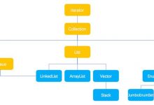 Java-集合(List,Set,Map)-爱站程序员基地