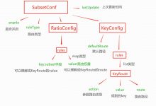 Tars | 第7篇 TarsJava Subset最终代码的测试方案设计-爱站程序员基地