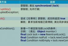 Java并发编程之锁-爱站程序员基地