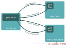 java版gRPC实战之一：用proto生成代码-爱站程序员基地